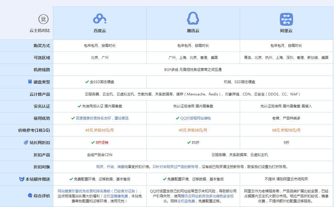察哈尔右翼后云主机代理对比.jpg